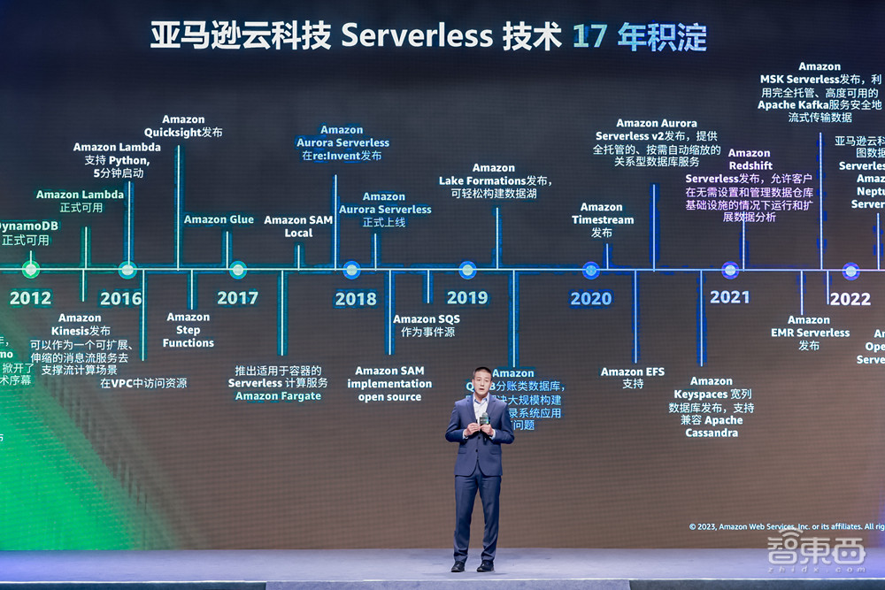 亚马逊云科技：Serverless时代已来，EC2每天实例启动1亿次