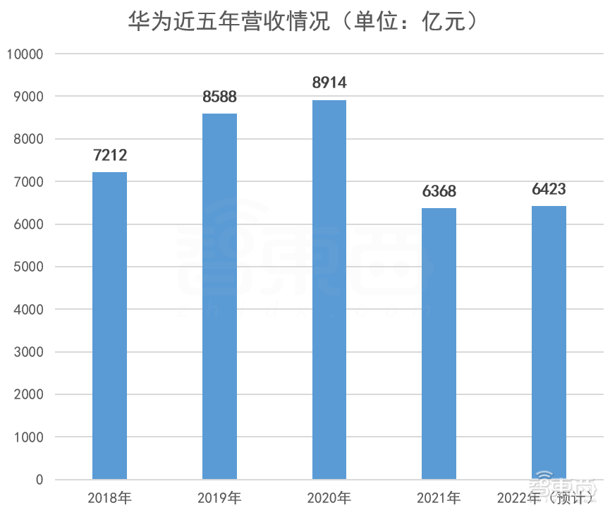 华为苦“芯”久矣，何时春暖花开？