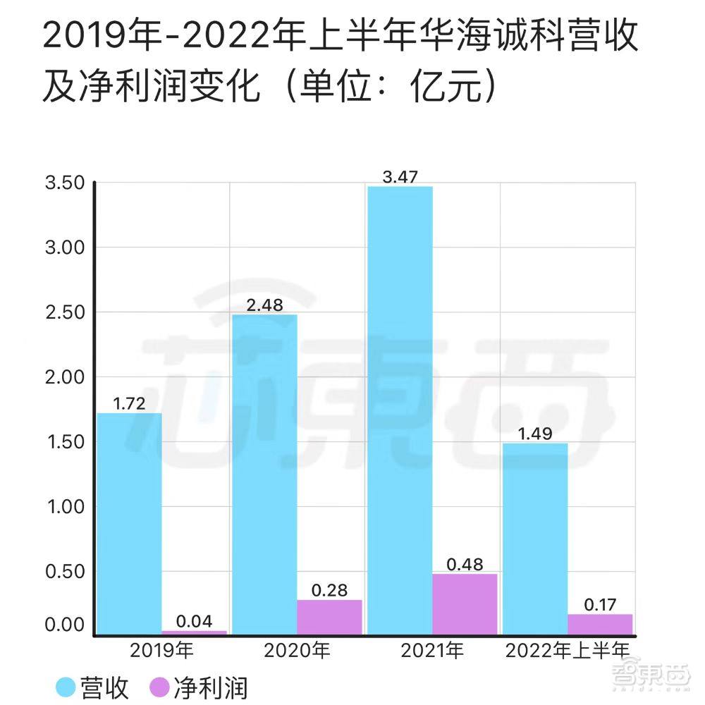 华为和封测巨头联手，投出一个半导体材料IPO！股价大涨100%