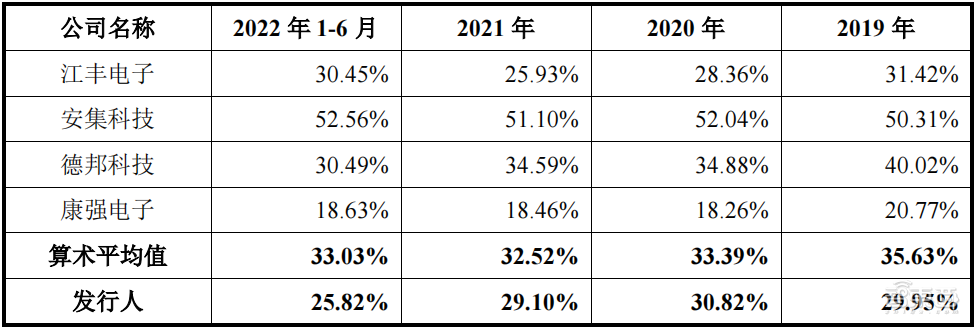 华为和封测巨头联手，投出一个半导体材料IPO！股价大涨100%