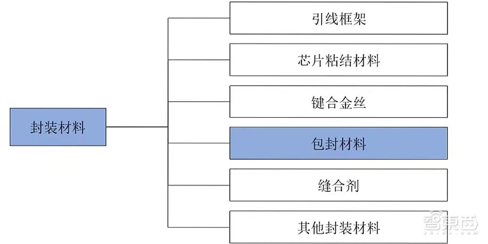 华为和封测巨头联手，投出一个半导体材料IPO！股价大涨100%