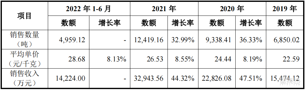 华为和封测巨头联手，投出一个半导体材料IPO！股价大涨100%