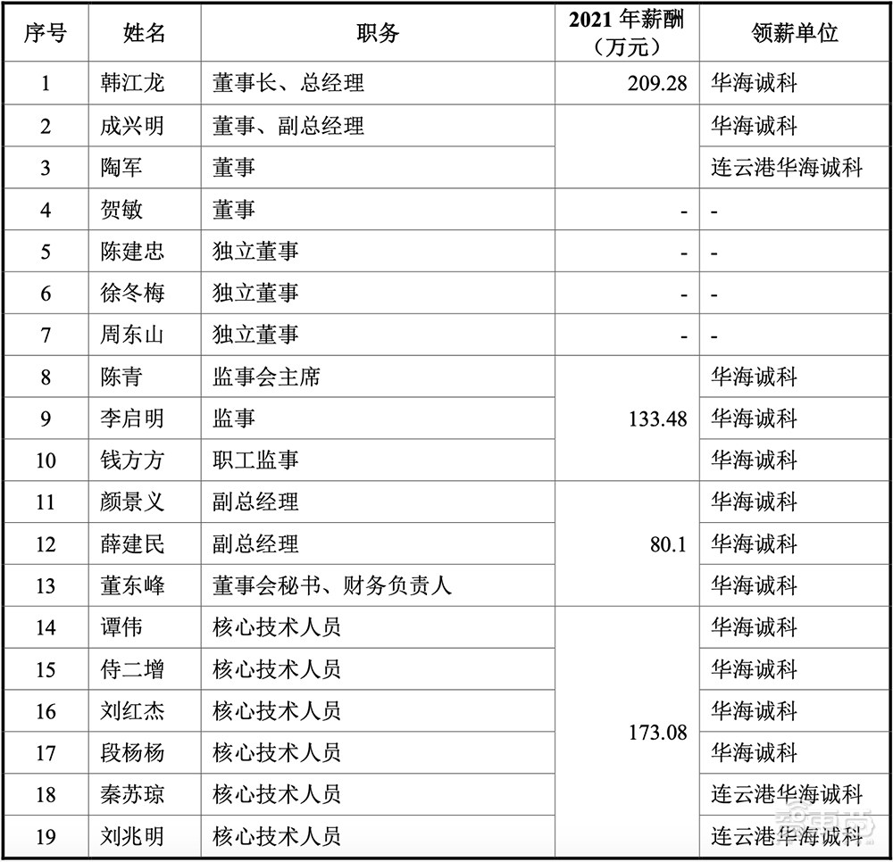 华为和封测巨头联手，投出一个半导体材料IPO！股价大涨100%