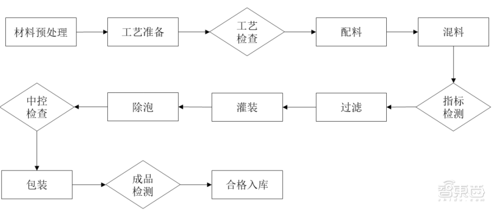 华为和封测巨头联手，投出一个半导体材料IPO！股价大涨100%