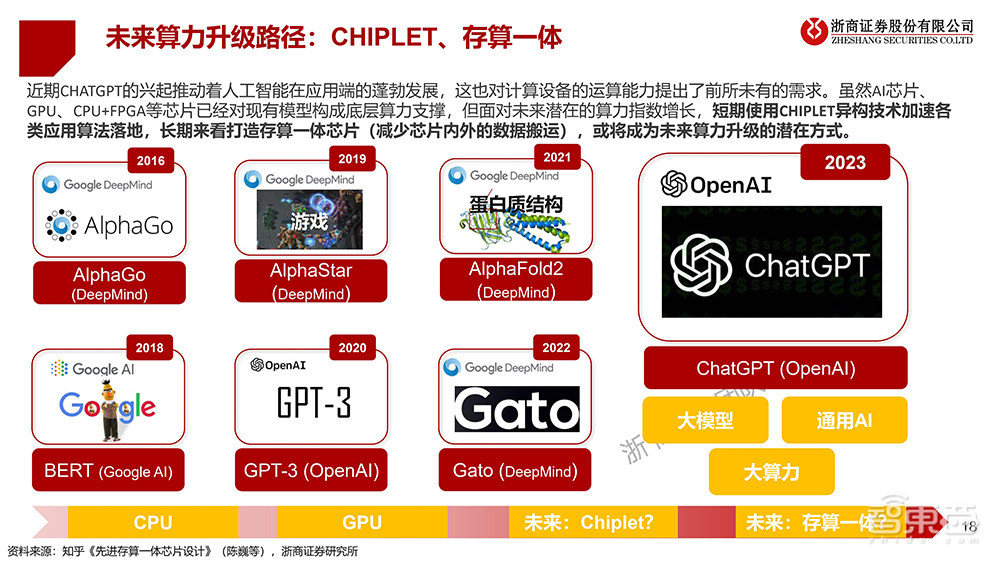 把GPT时代引擎拉满，国产AI大算力芯片换道狂飙