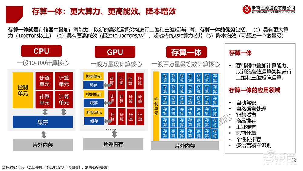 把GPT时代引擎拉满，国产AI大算力芯片换道狂飙