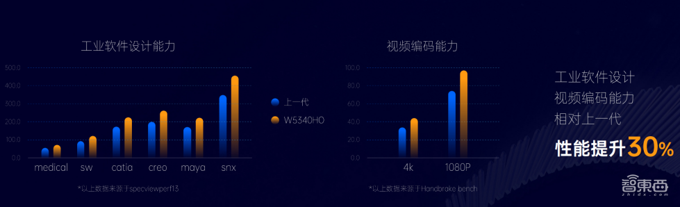 Suma推出全场景终端，从“造起来”到“用起来”