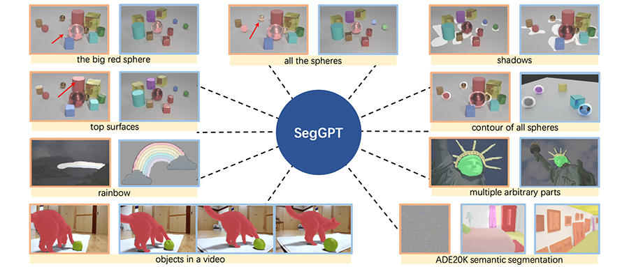 通用视觉GPT之战打响！智源推出SegGPT，批量抠图神器来了