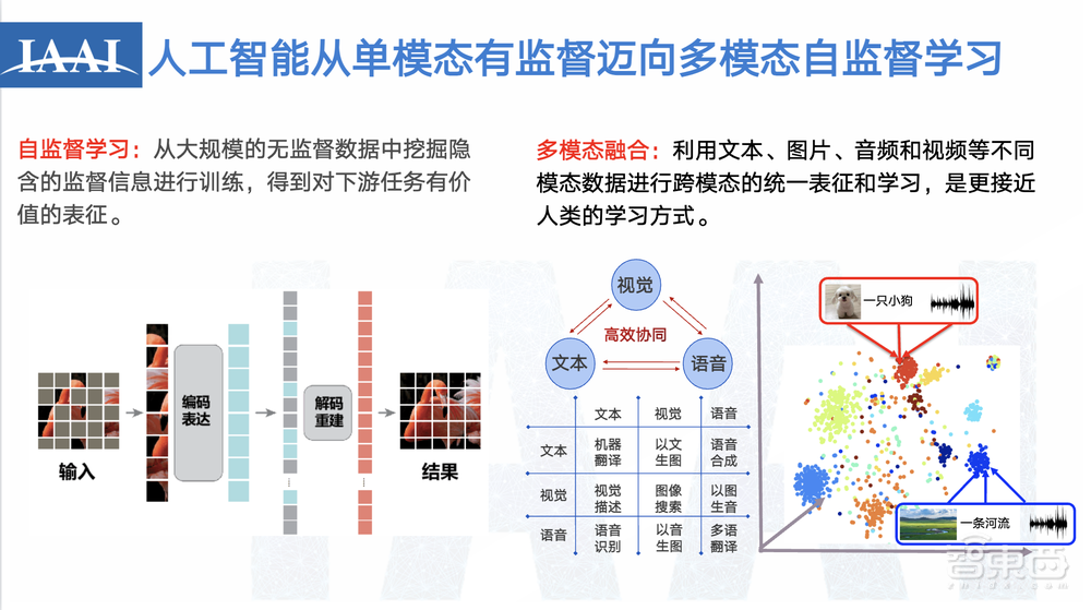 中科院张家俊:多模态大模型初现“多专多能”,用“紫东太初”探索差异化AGI道路丨GTIC 2023
