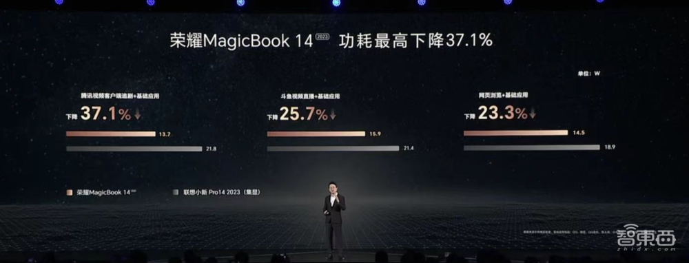 荣耀MagicBook 14系列发布，续航突破15小时，3999元起