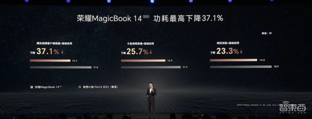 荣耀MagicBook 14系列发布,续航突破15小时,3999元起