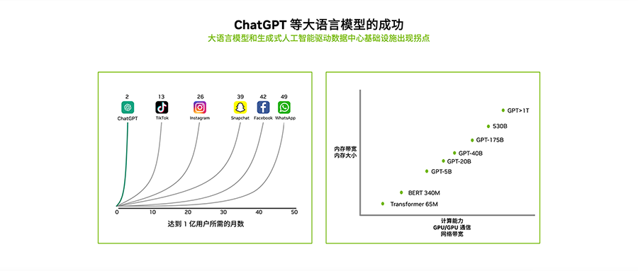 ChatGPT成功背后的网络功臣，全栈智能网络技术揭秘