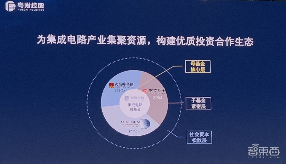 11位大佬谈破局思考：中国芯片制造业的困境、战略与奇招