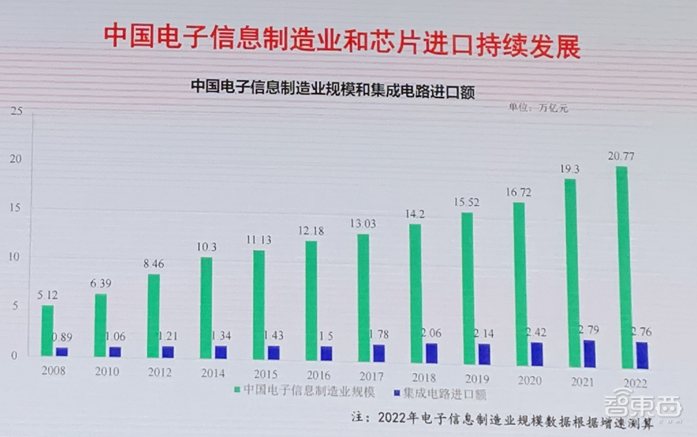 11位大佬谈破局思考：中国芯片制造业的困境、战略与奇招