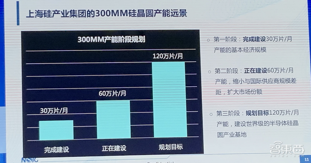 11位大佬谈破局思考：中国芯片制造业的困境、战略与奇招