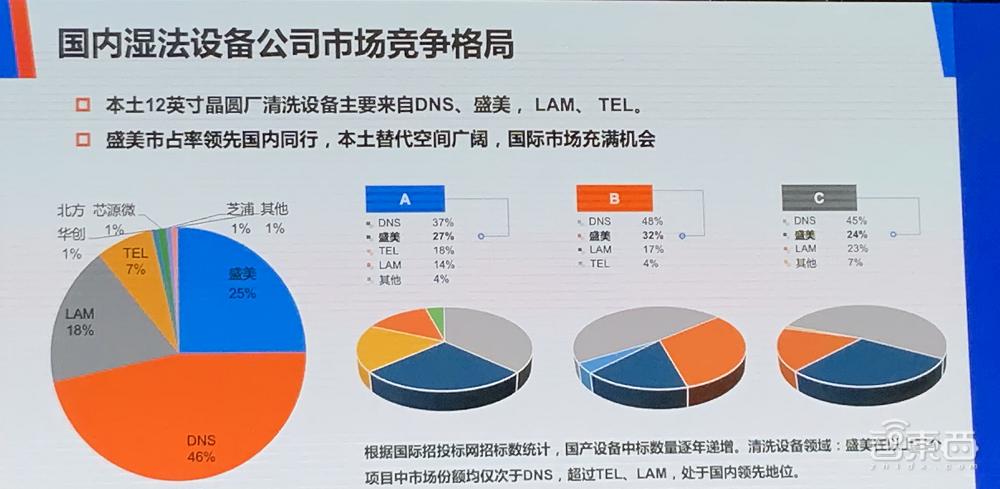 11位大佬谈破局思考：中国芯片制造业的困境、战略与奇招