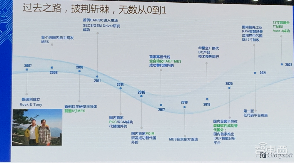 11位大佬谈破局思考：中国芯片制造业的困境、战略与奇招