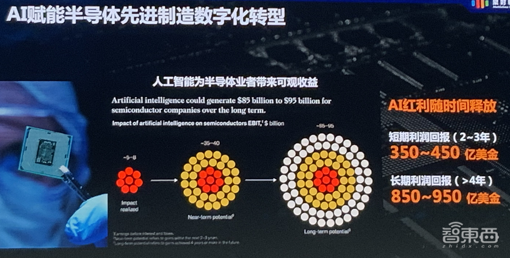 11位大佬谈破局思考：中国芯片制造业的困境、战略与奇招