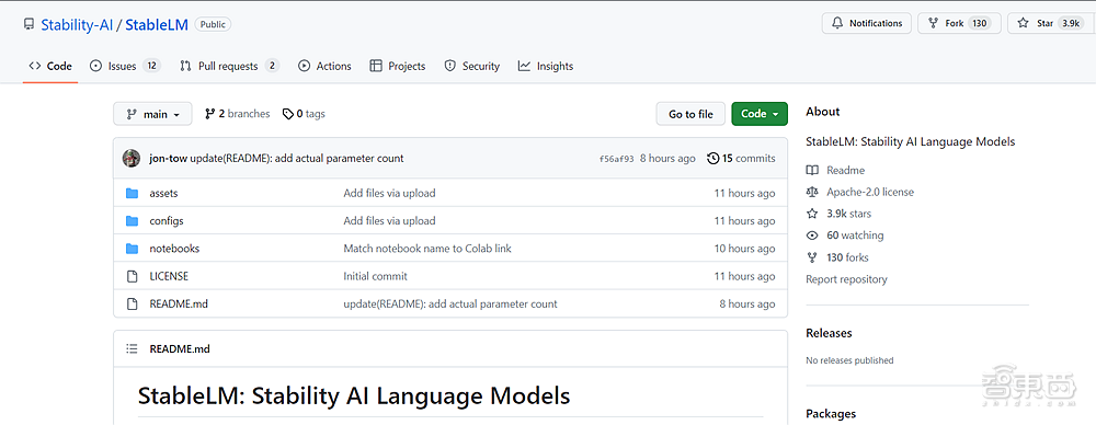 Stability开源类ChatGPT模型！上线14小时，狂揽超4.8k星，支持商业化