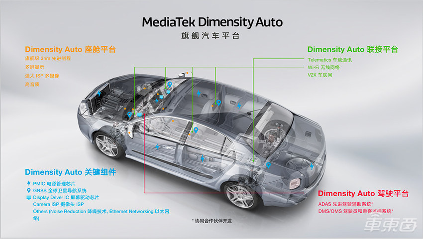 布局近十年，车圈老玩家联发科又有新故事，解密Dimensity Auto天玑汽车平台