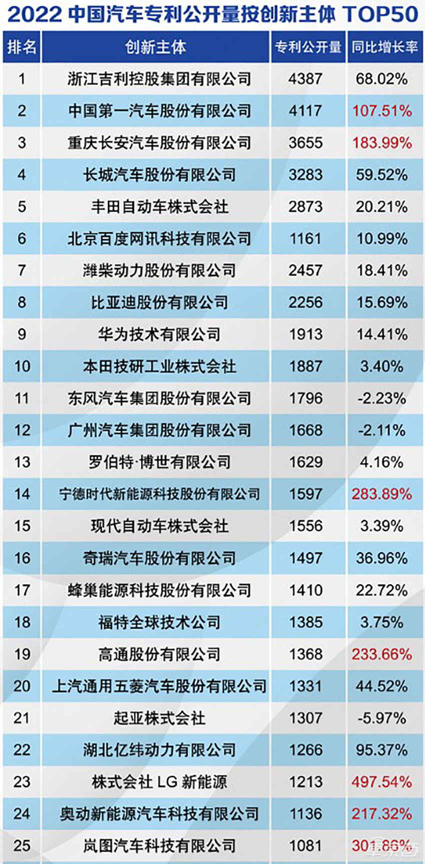 品牌发布3年，这名国家队代表攒满黑科技集中爆发