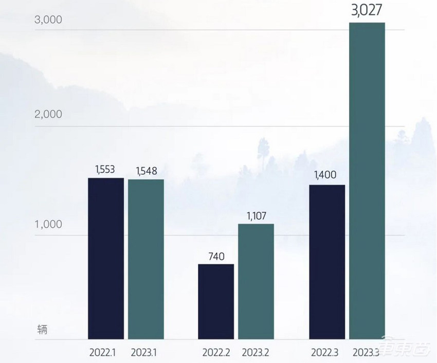 品牌发布3年，这名国家队代表攒满黑科技集中爆发