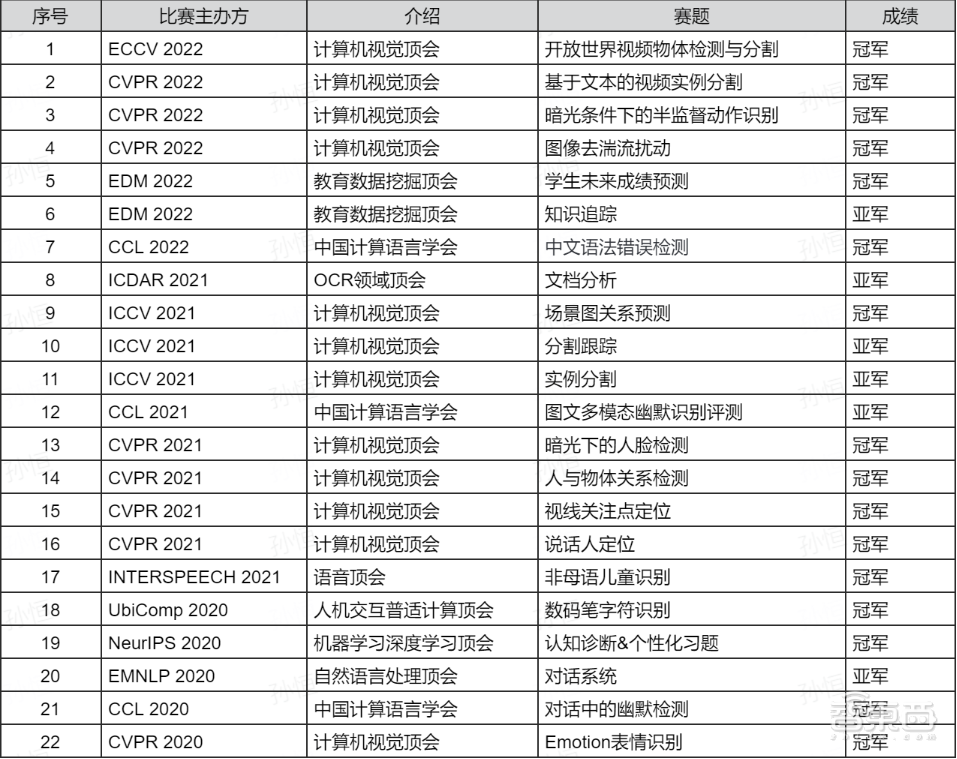 学而思自研数学大模型MathGPT，计划于年内推出