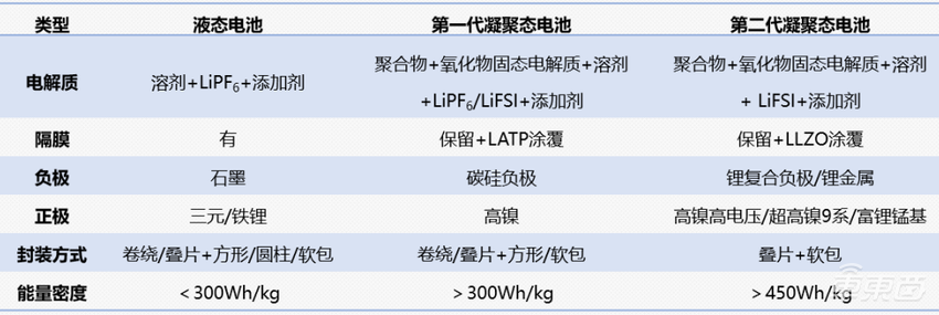 领先七年！宁德时代捅破动力电池天花板，揭秘背后技术