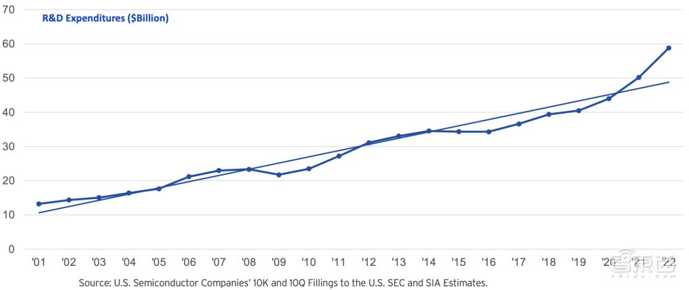 真实的美国半导体到底多强？20张图表披露惊人数据