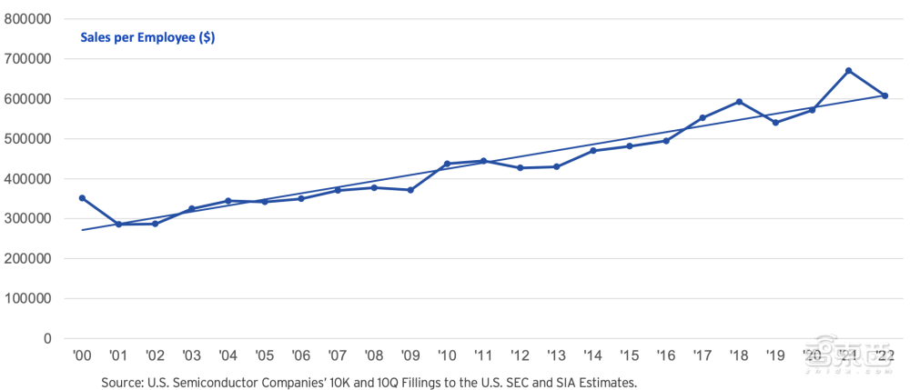 真实的美国半导体到底多强？20张图表披露惊人数据