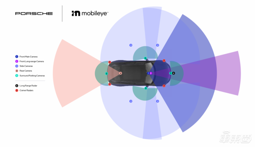 保时捷与Mobileye合作搞自动驾驶，新车将首发EyeQ6芯片