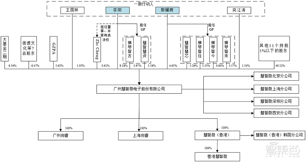 大基金二期参投，广州冲出一家射频芯片IPO！