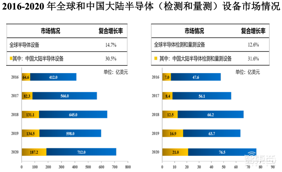 股价涨超200%！深圳收获一家半导体设备IPO，中科院、华为参投