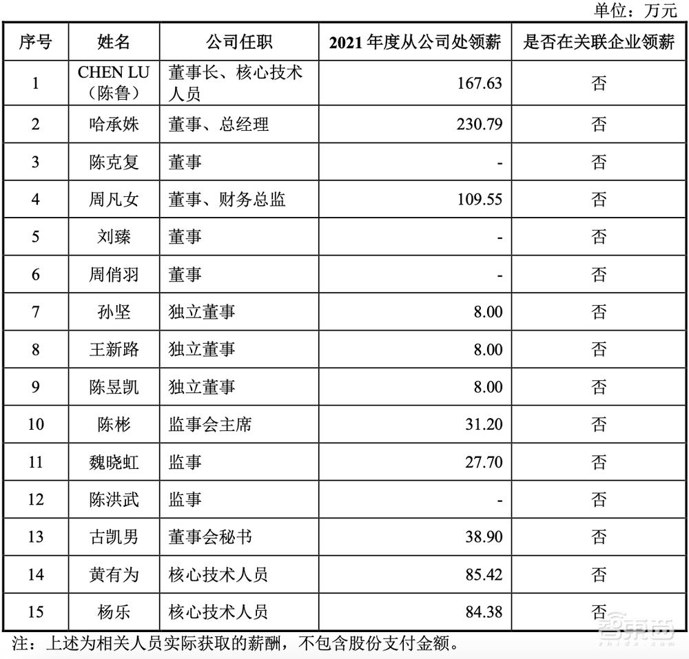 股价涨超200%！深圳收获一家半导体设备IPO，中科院、华为参投