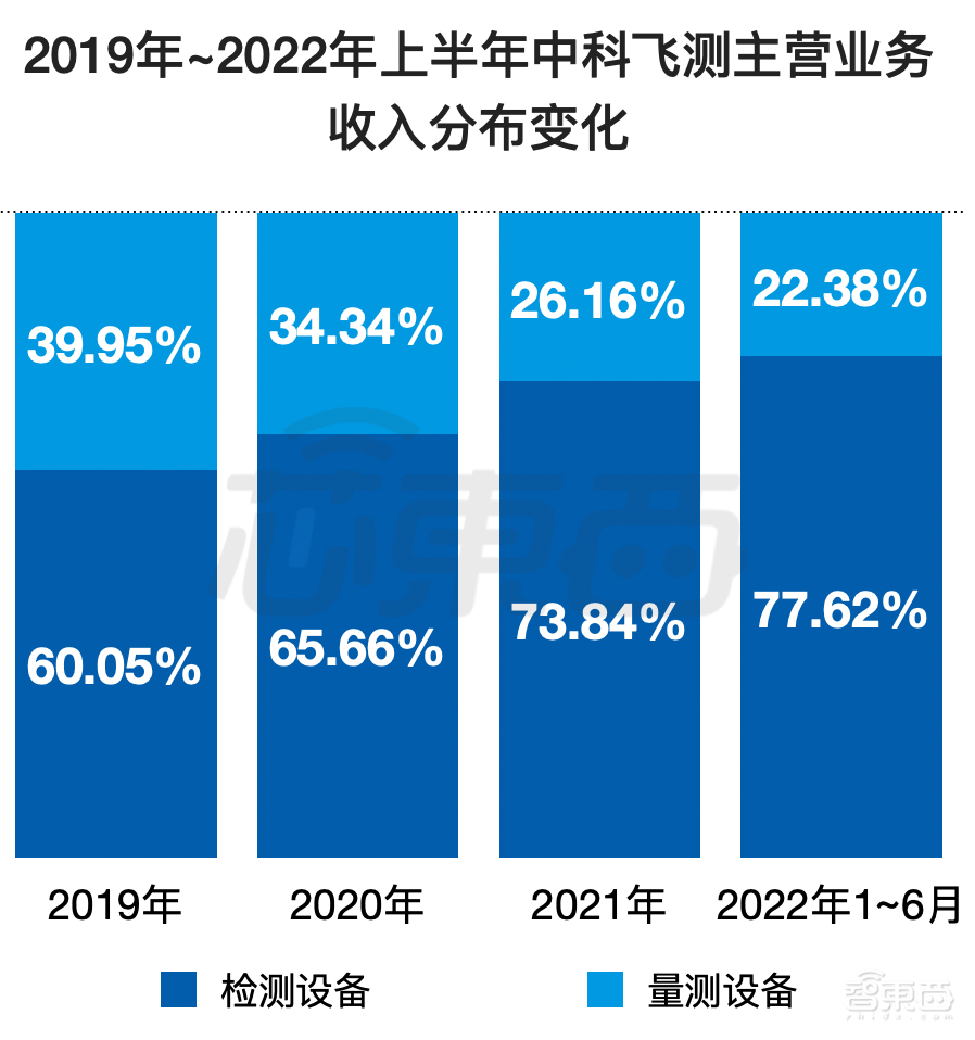 股价涨超200%！深圳收获一家半导体设备IPO，中科院、华为参投