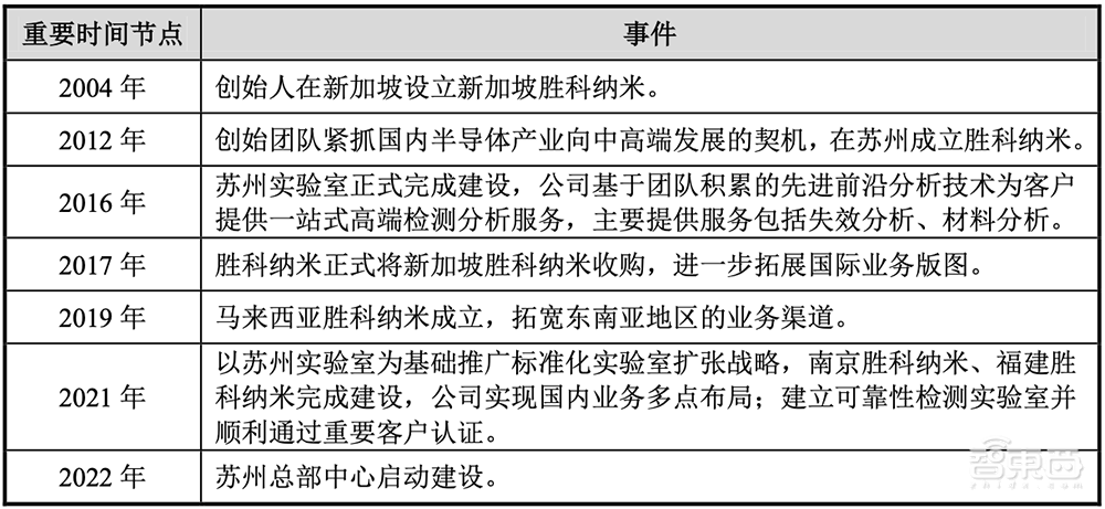 坐拥亚洲最大“芯片全科医院”，48岁北大微电子系校友冲刺科创板IPO！