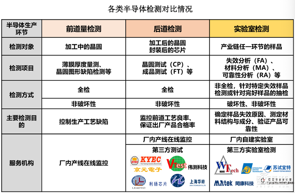 坐拥亚洲最大“芯片全科医院”,48岁北大微电子系校友冲刺科创板IPO!