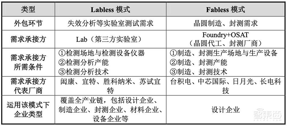 坐拥亚洲最大“芯片全科医院”,48岁北大微电子系校友冲刺科创板IPO!