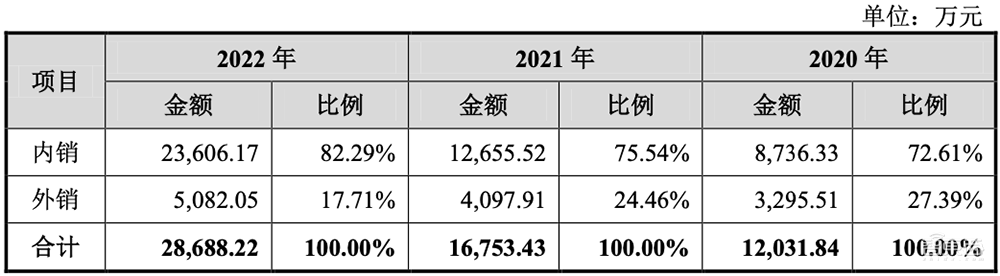 坐拥亚洲最大“芯片全科医院”,48岁北大微电子系校友冲刺科创板IPO!
