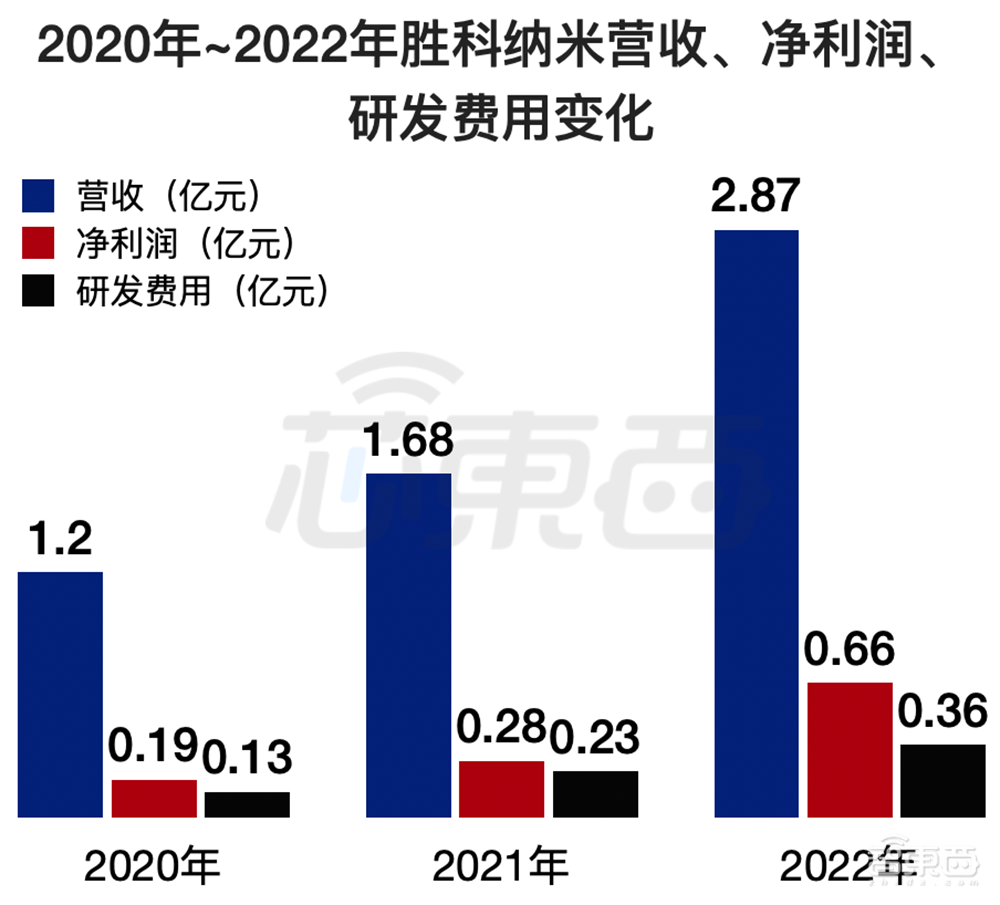 坐拥亚洲最大“芯片全科医院”，48岁北大微电子系校友冲刺科创板IPO！