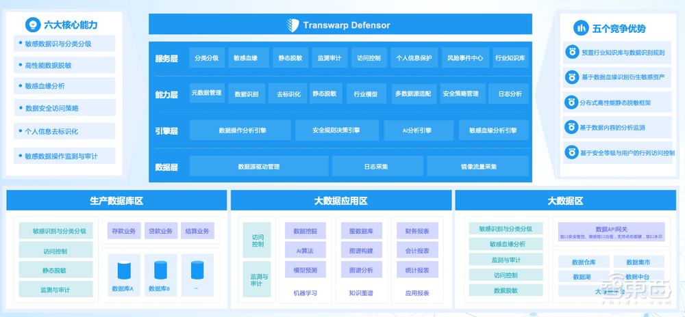 大数据与大模型如何共振？星环科技数弹齐发：推出多个行业大模型及训练工具