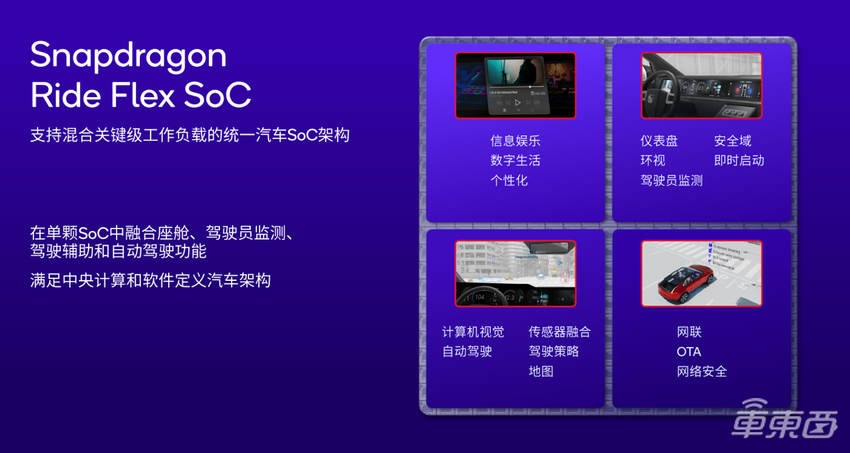从座舱智能化到整车智能化,高通是如何做的?