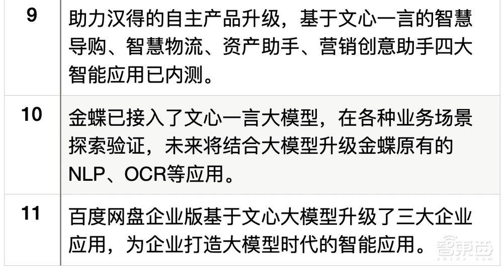 “千模大战”100天，文心一言与15万申测企业如何“软着陆”？