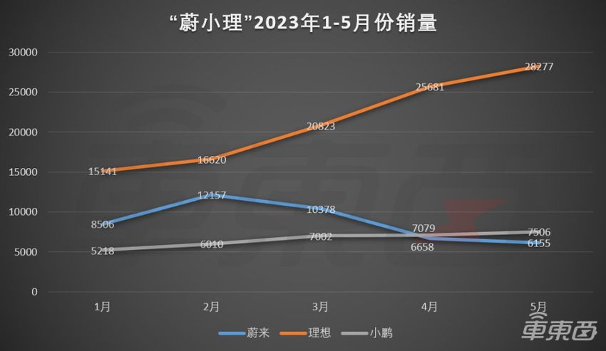 蔚小理都亮出了底牌，三强格局还能延续吗？