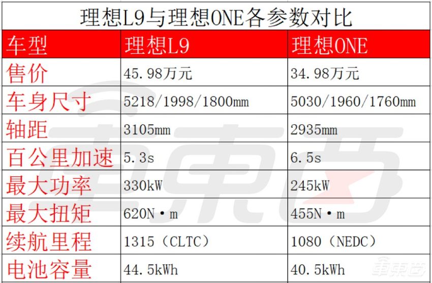 蔚小理都亮出了底牌，三强格局还能延续吗？