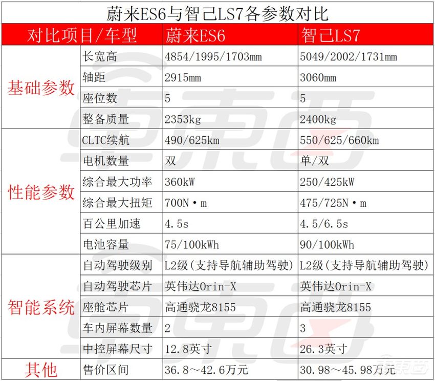 蔚小理都亮出了底牌，三强格局还能延续吗？