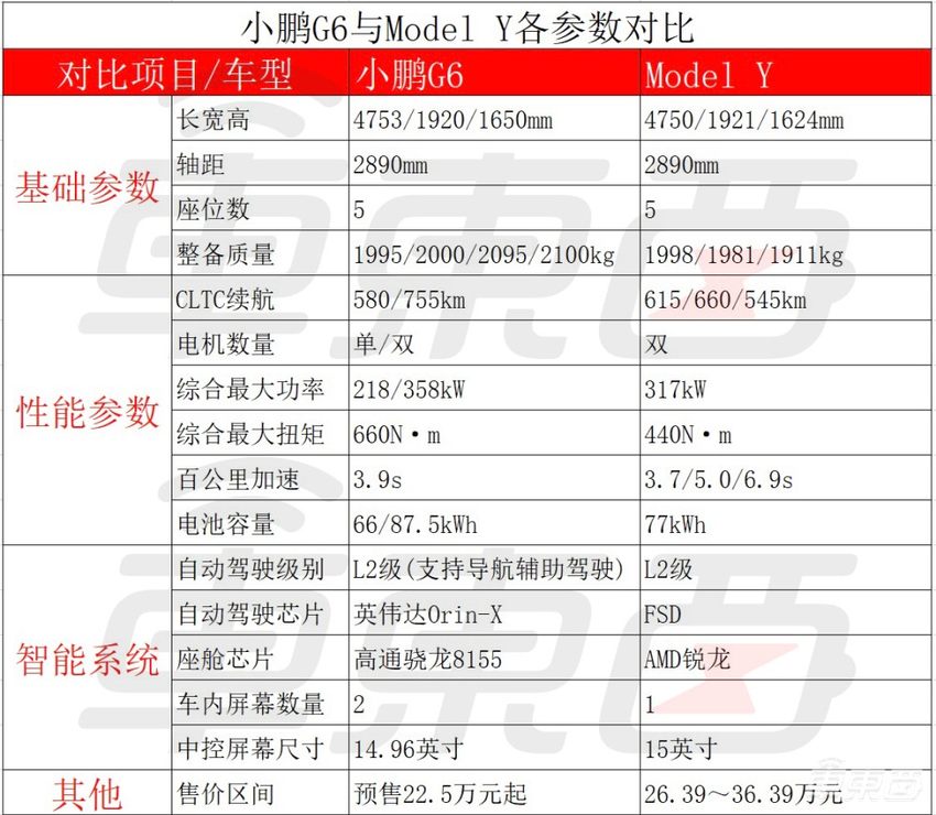 蔚小理都亮出了底牌，三强格局还能延续吗？