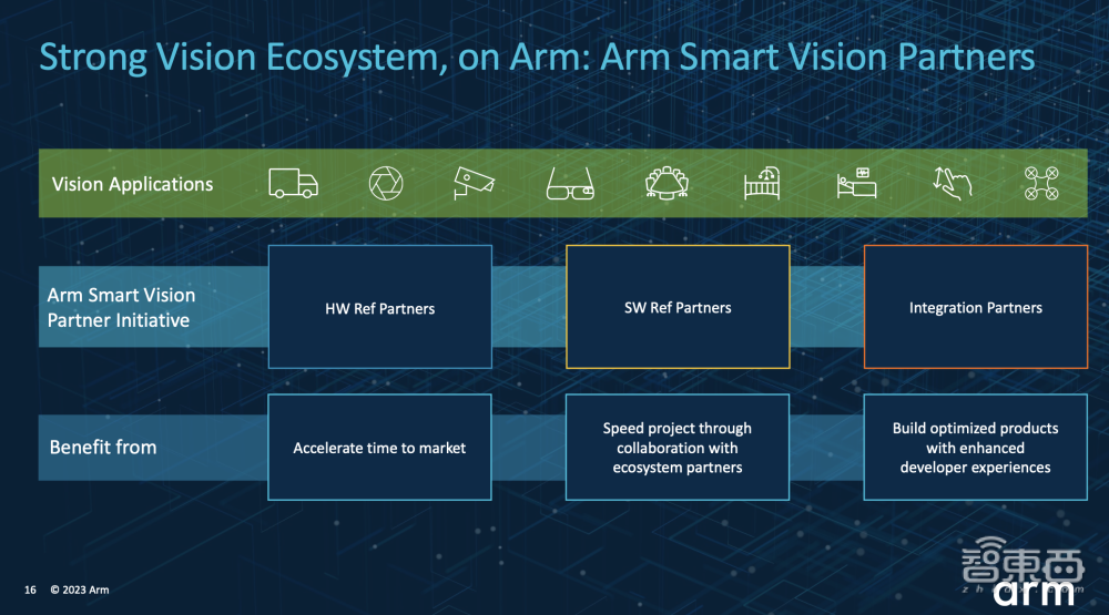 Arm推出智能视觉参考设计！发起合作伙伴计划，10余家企业已加入