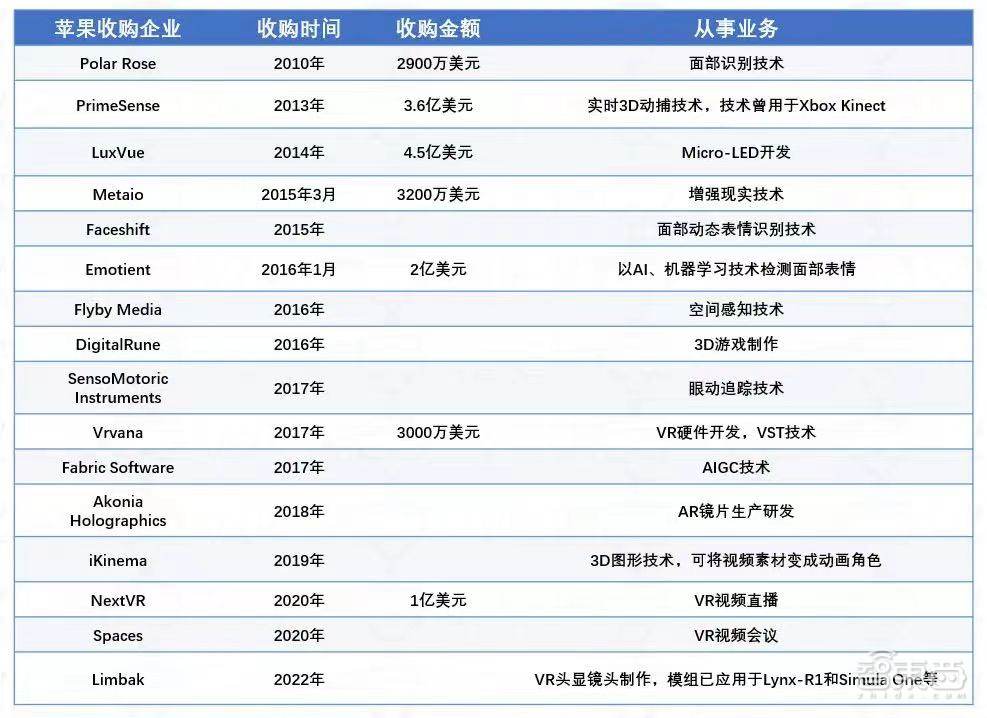 乔布斯18年前神预言Vision Pro！深扒13个背后故事，国内真机上海见