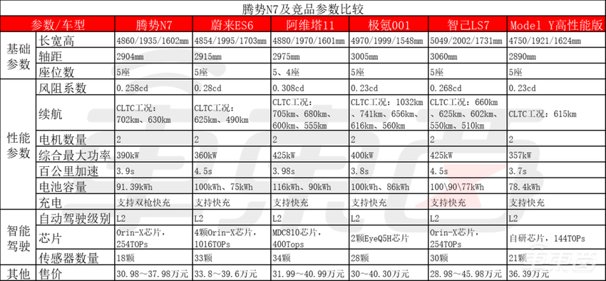 车东西对话赵长江:腾势N7在抢BBA市场,有信心月销过万